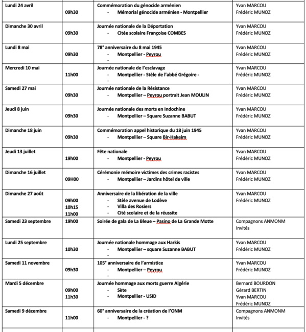 ANMONM 34 - Info semaine N° 10-2023 ANMONM 34 - Info semaine N° 10-2023
