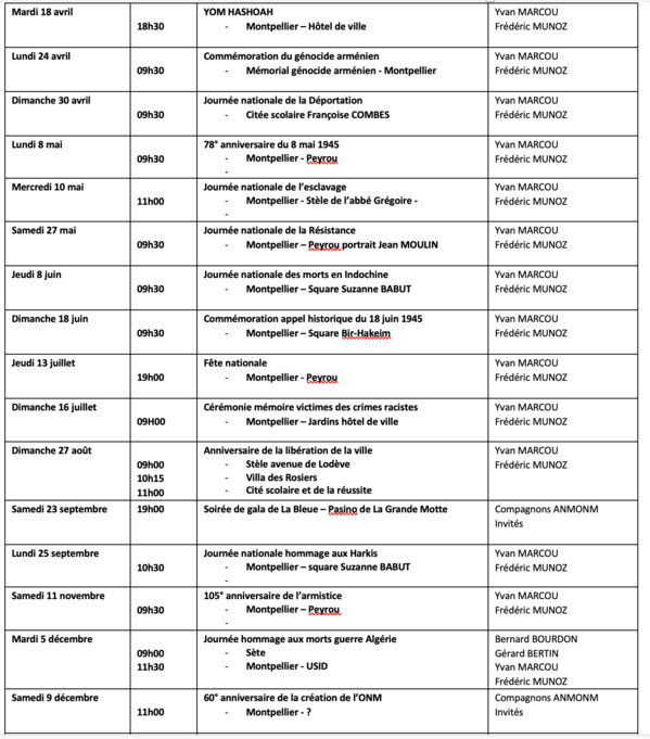 ANMONM 34 - Info semaine N° 11-2023 ANMONM 34 - Info semaine N° 11-2023
