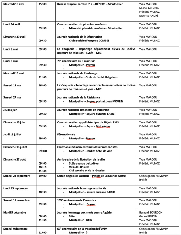 ANMONM 34 - Info semaine N° 13-2023 ANMONM 34 - Info semaine N° 13-2023