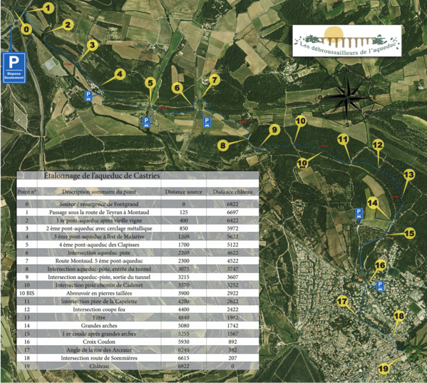 Idée de balade « Aqueduc en liberté » Castries Idée de balade « Aqueduc en liberté » Castries