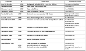 ANMONM 34 - info semaine 52 - 2023 ANMONM 34 - info semaine 52 - 2023