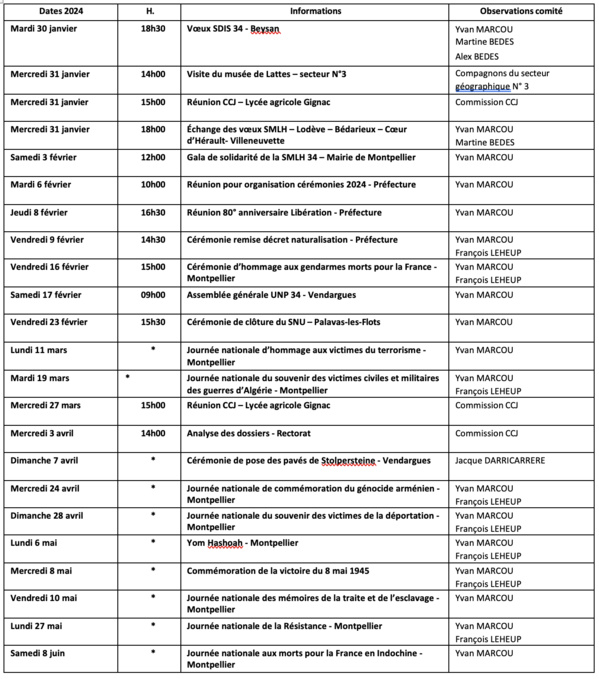 ANMONM 34 - info semaine 5 - 2024 ANMONM 34 - info semaine 5 - 2024