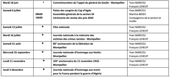 ANMONM 34 - info semaine 5 - 2024 ANMONM 34 - info semaine 5 - 2024