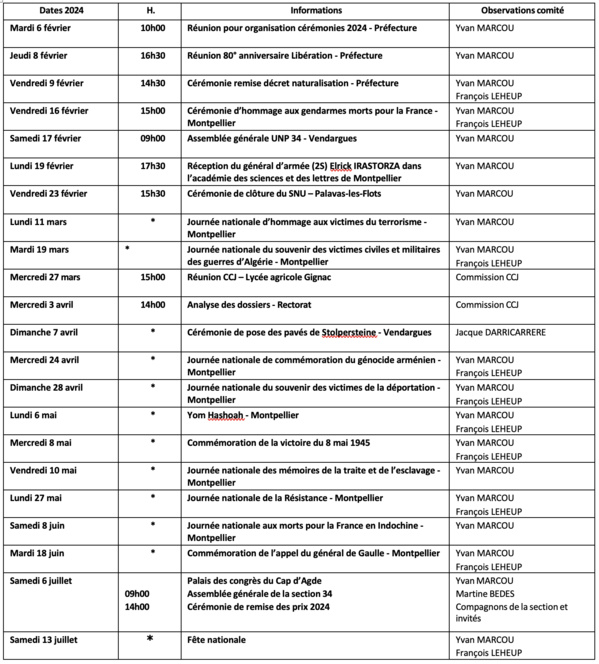 ANMONM 34 - info semaine 6 - 2024 ANMONM 34 - info semaine 6 - 2024