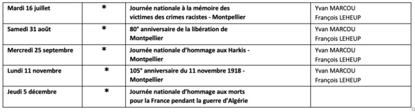 ANMONM 34 - info semaine 6 - 2024 ANMONM 34 - info semaine 6 - 2024