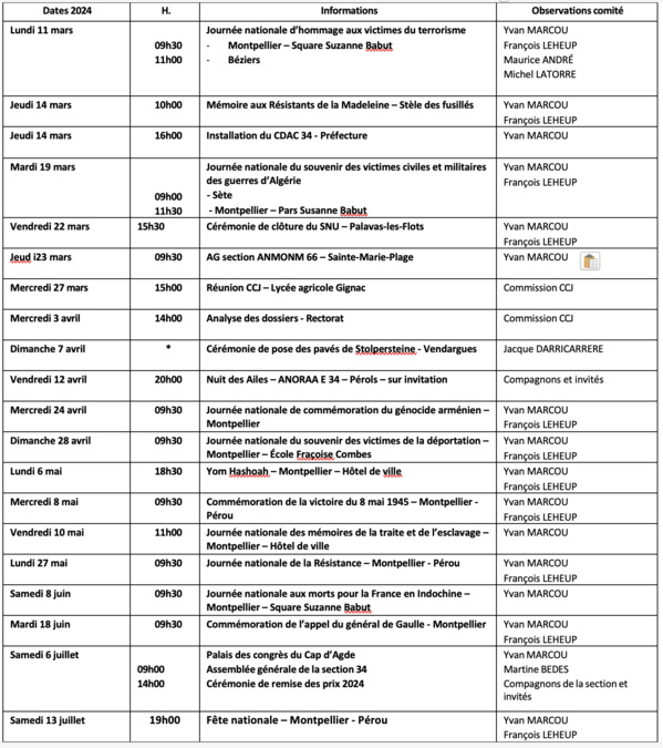 ANMONM 34 - info semaine 10 - 2024