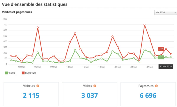 Statistiques visites mai 2024 Statistiques visites mai 2024