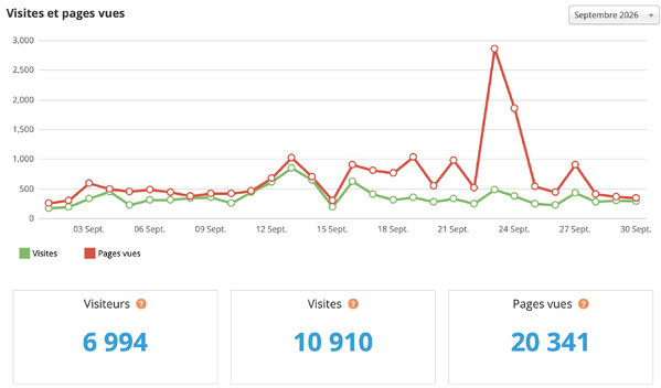 Statistiques visites septembre 2026 Statistiques visites septembre 2026