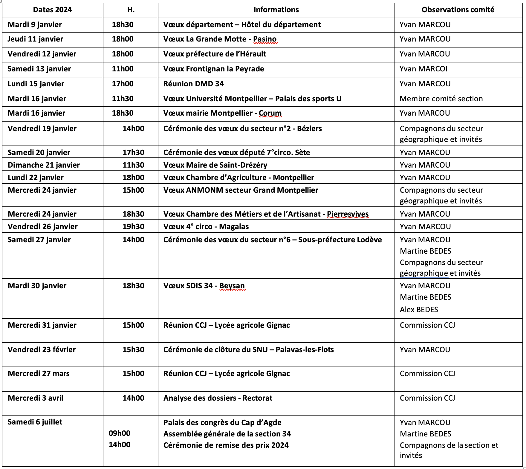 ANMONM 34 - Info semaine 02 - 2024 ANMONM 34 - Info semaine 02 - 2024