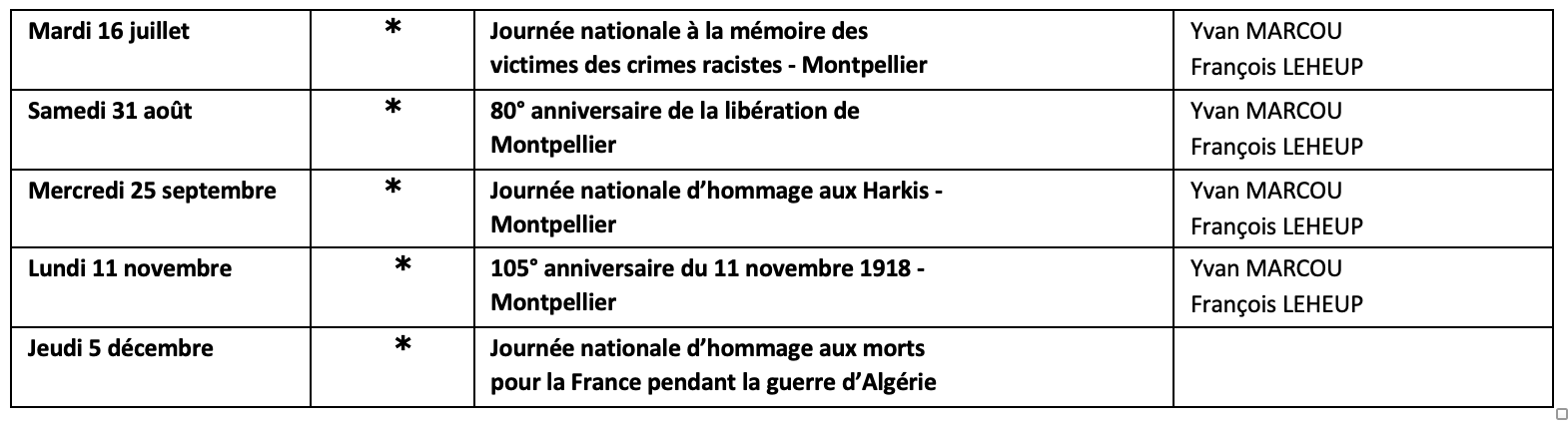 ANMONM 34 - info semaine 6 - 2024 ANMONM 34 - info semaine 6 - 2024