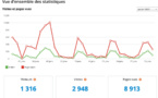 Statistiques visites janvier 2023