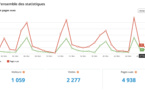 Statistiques visites février 2023