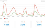 Statistiques visites avril 2023