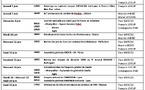 ANMONM 34 - Info semaine 23 - 2025