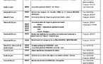 ANMONM 34 - Info semaine 24 - 2025