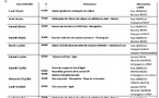 ANMONM 34 - Info semaine 26 - 2025