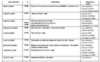 ANMONM 34 - Info semaine 27 - 2025
