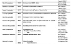 ANMONM 34 - Info semaine 36 - 2025