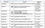 ANMONM 34 - Info semaine 14 - 2026