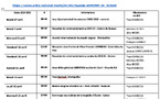 ANMONM 34 - Info semaine 15 - 2026