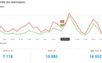 Statistiques visites mai 2026