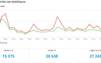 Statistiques visites juillet 2026