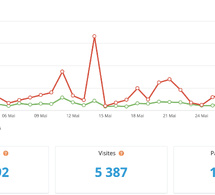 Statistiques visites mai 2025