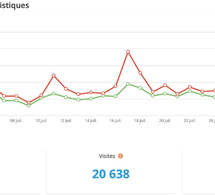Statistiques visites juillet 2026