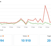 Statistiques visites septembre 2026